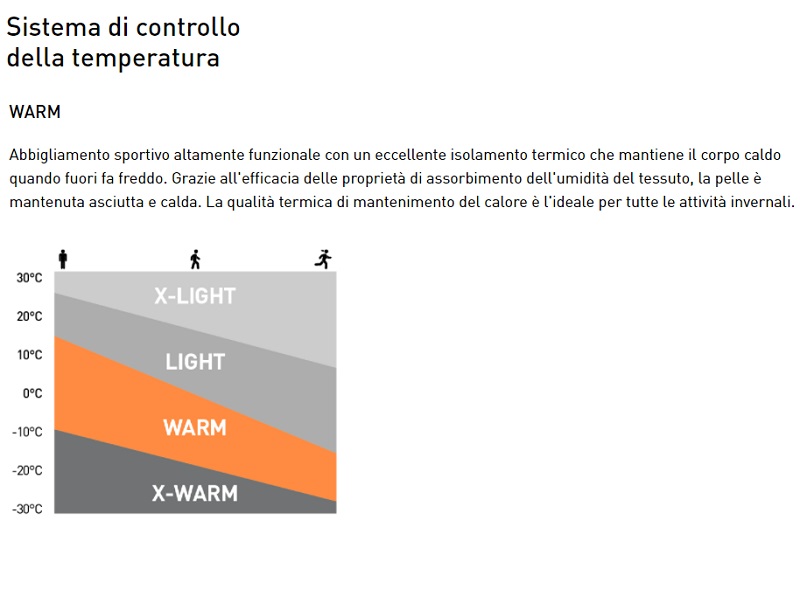 COMPLETO BASE LAYER PERFORMANCE WARM EVOLUTION